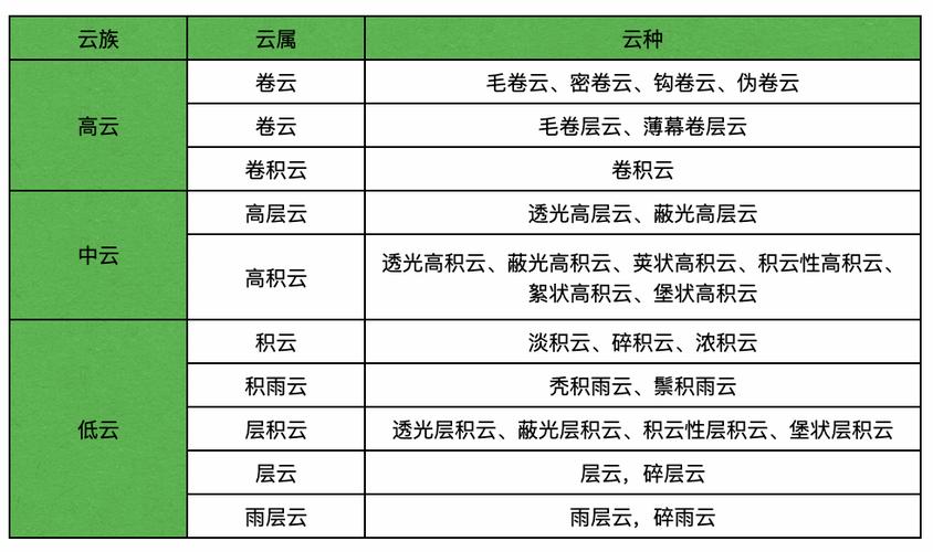 河北定兴天气预报（河北定兴天气预报30天查询结果）