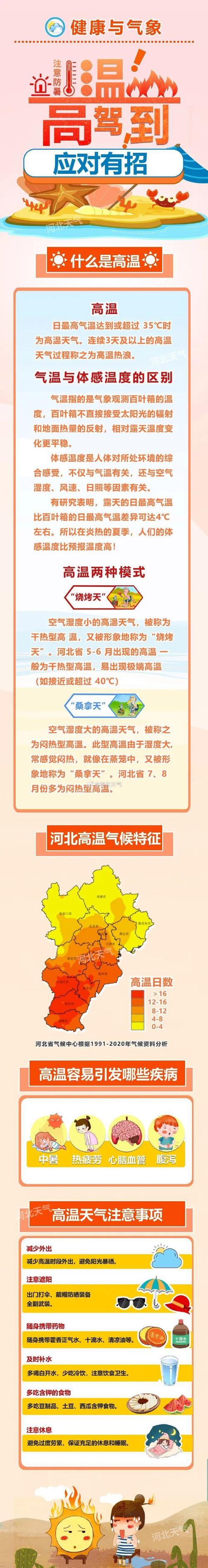 保定天气预报最新（保定天气预报最新莲池区）