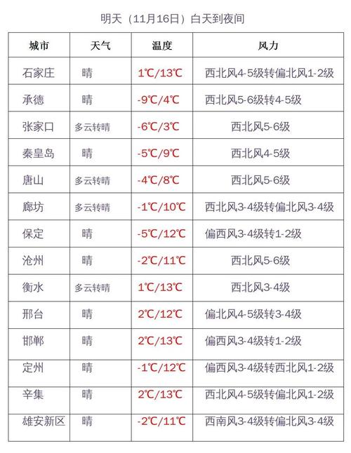 保定天气预报最新(保定天气预报最新莲池区)-第4张图片-文史 保定天气预报最新(保定天气预报最新莲池区)-第4张图片-文史