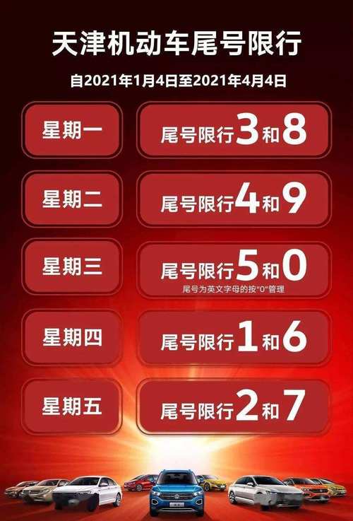 天津今天限号是多少号（天津今天限号是多少号尾号字母）