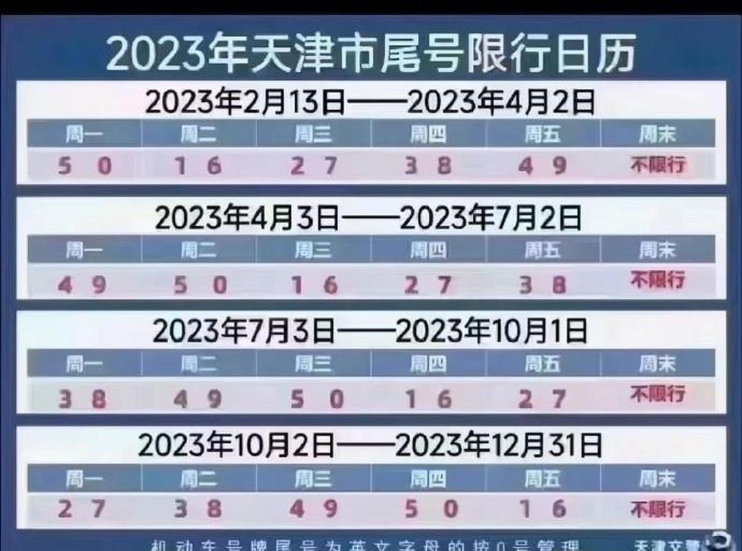 天津今天限号是多少号(天津今天限号是多少号尾号字母)-第4张图片-文史 天津今天限号是多少号(天津今天限号是多少号尾号字母)-第4张图片-文史