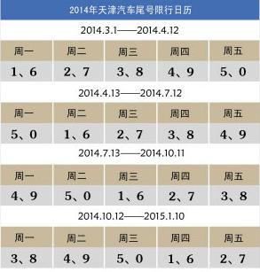 天津今天限号是多少号(天津今天限号是多少号尾号字母)-第6张图片-文史 天津今天限号是多少号(天津今天限号是多少号尾号字母)-第6张图片-文史