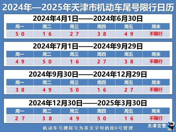 天津今天限号是多少号(天津今天限号是多少号尾号字母)-第7张图片-文史 天津今天限号是多少号(天津今天限号是多少号尾号字母)-第7张图片-文史