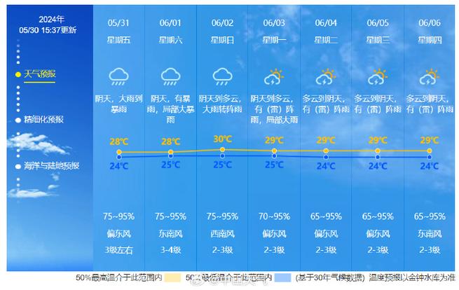 齐市气象台天气预报,齐市今天天气预报24小时-第2张图片-文史 齐市气象台天气预报,齐市今天天气预报24小时-第2张图片-文史