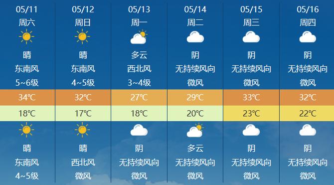 齐市气象台天气预报,齐市今天天气预报24小时-第5张图片-文史 齐市气象台天气预报,齐市今天天气预报24小时-第5张图片-文史