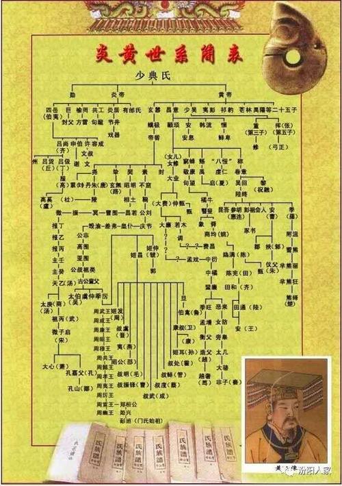 中国上古五帝之一少昊(中国上古五帝之一少昊是谁)-第6张图片-文史 中国上古五帝之一少昊(中国上古五帝之一少昊是谁)-第6张图片-文史