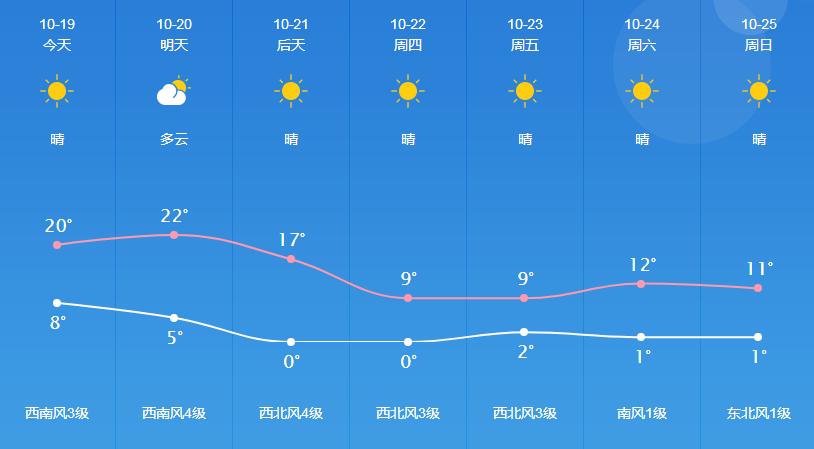 开鲁天气预报下载,开鲁天气预报下载最新版