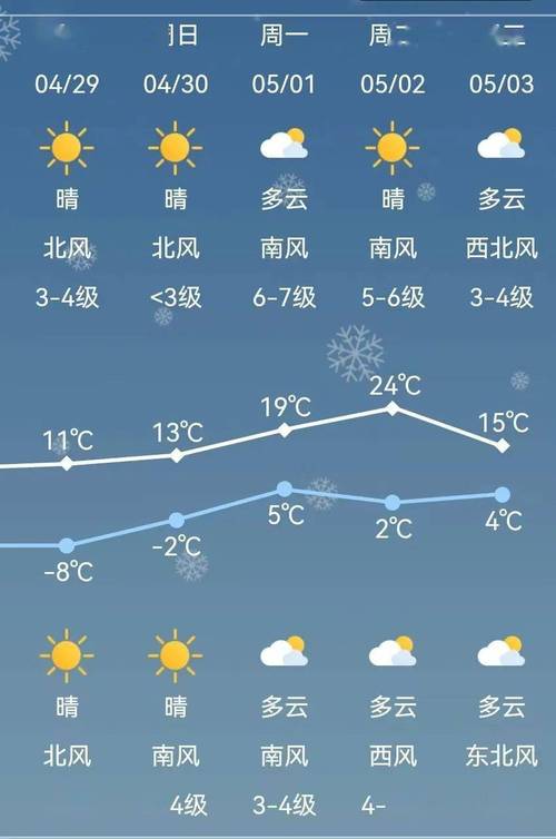 开鲁天气预报下载,开鲁天气预报下载最新版-第3张图片-文史 开鲁天气预报下载,开鲁天气预报下载最新版-第3张图片-文史