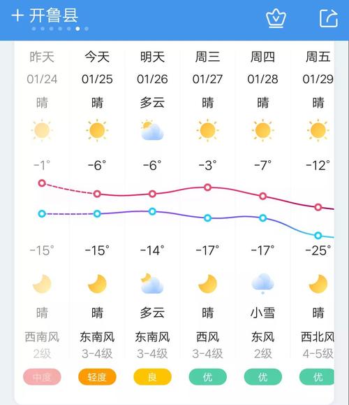 开鲁天气预报下载,开鲁天气预报下载最新版-第4张图片-文史 开鲁天气预报下载,开鲁天气预报下载最新版-第4张图片-文史