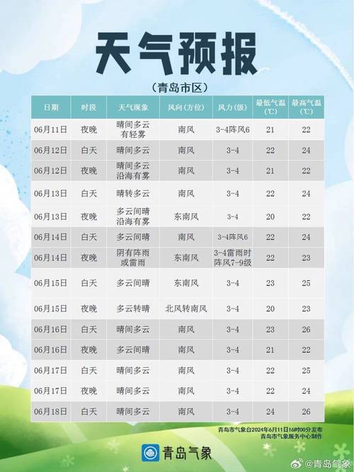 磐安天气24小时（磐安县一周天气）