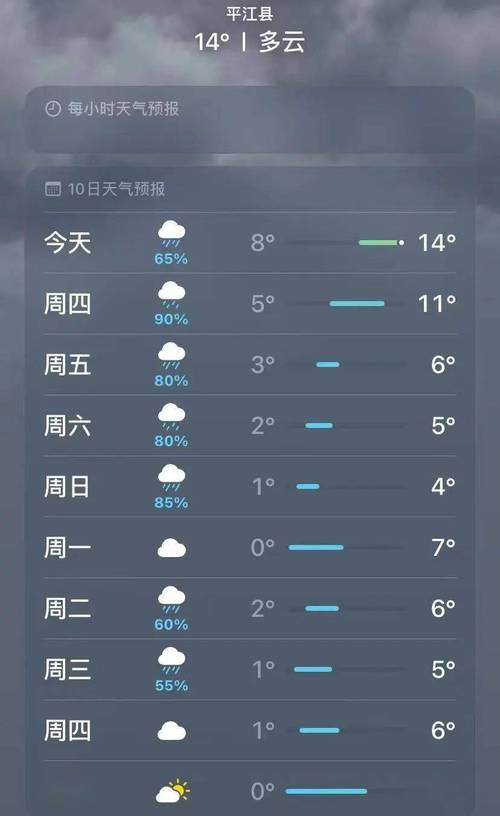 磐安天气24小时(磐安县一周天气)-第6张图片-文史 磐安天气24小时(磐安县一周天气)-第6张图片-文史