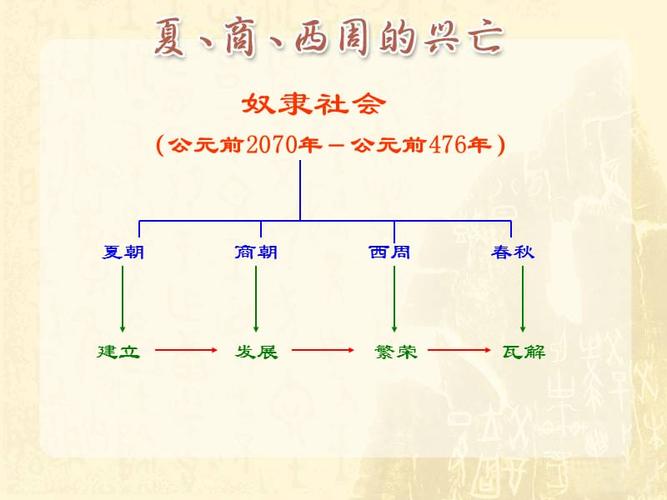 夏朝商朝西周这三个朝代灭亡的共同特点是什么的简单介绍-第3张图片-文史 夏朝商朝西周这三个朝代灭亡的共同特点是什么的简单介绍-第3张图片-文史