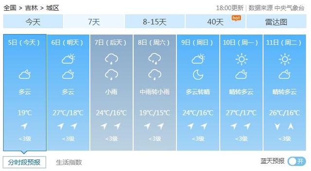 东营市广饶天气预报(东营市广饶天气预报7天)-第2张图片-文史 东营市广饶天气预报(东营市广饶天气预报7天)-第2张图片-文史
