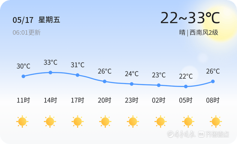 东营市广饶天气预报(东营市广饶天气预报7天)-第3张图片-文史 东营市广饶天气预报(东营市广饶天气预报7天)-第3张图片-文史