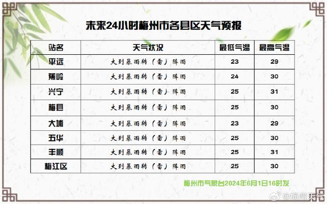 二〖Fourteen〗、小时天气情况,一二〖Fourteen〗、小时天气预报