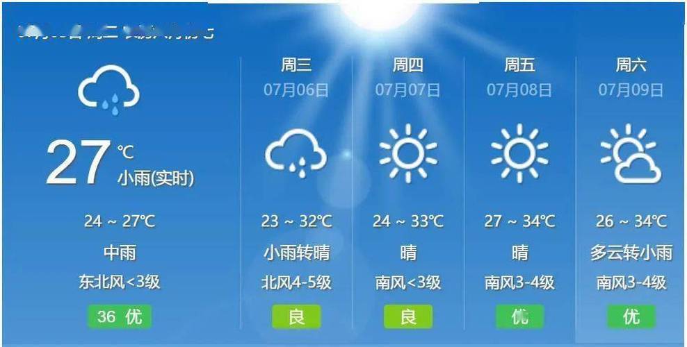 二〖Fourteen〗、小时天气情况,一二〖Fourteen〗、小时天气预报-第5张图片-文史 二〖Fourteen〗、小时天气情况,一二〖Fourteen〗、小时天气预报-第5张图片-文史
