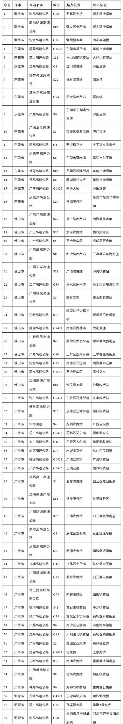 外地车牌在深圳限行时间,外地车牌在深圳限行时间和范围