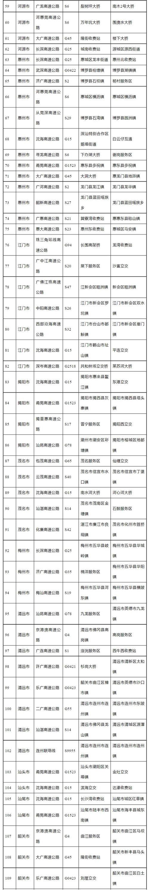 外地车牌在深圳限行时间,外地车牌在深圳限行时间和范围-第4张图片-文史 外地车牌在深圳限行时间,外地车牌在深圳限行时间和范围-第4张图片-文史