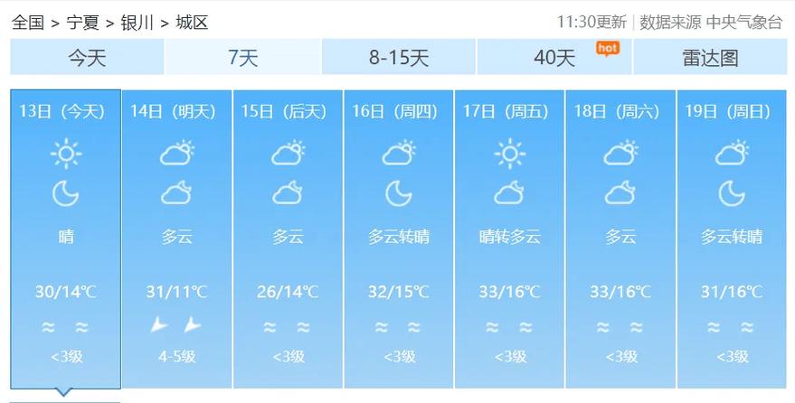 宁夏天气预报银川,宁夏银川天气预报一周7天-第4张图片-文史 宁夏天气预报银川,宁夏银川天气预报一周7天-第4张图片-文史