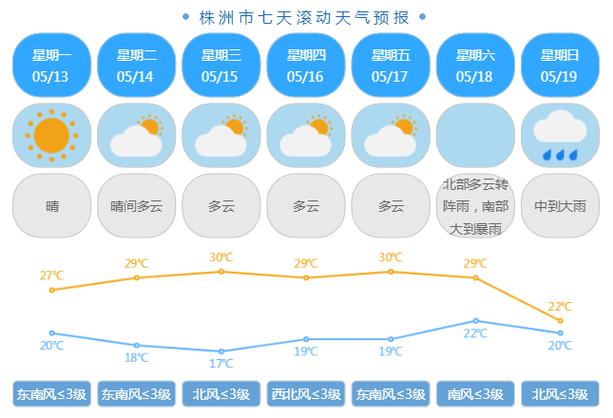 南郑天气预报实时,南郑天气预报实时播报-第4张图片-文史 南郑天气预报实时,南郑天气预报实时播报-第4张图片-文史
