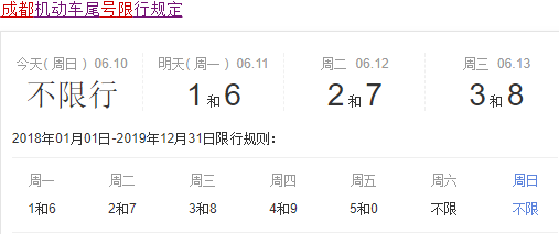 成都5月7日限行尾号,成都5月7日限行时间