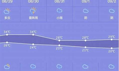 勃利县一周天气预报(勃利县天气预报15天)-第6张图片-文史 勃利县一周天气预报(勃利县天气预报15天)-第6张图片-文史