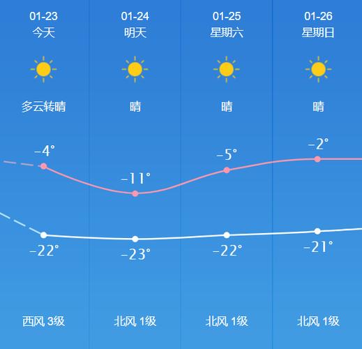 吉林省吉林市天气,吉林省吉林市天气预报30天查询结果