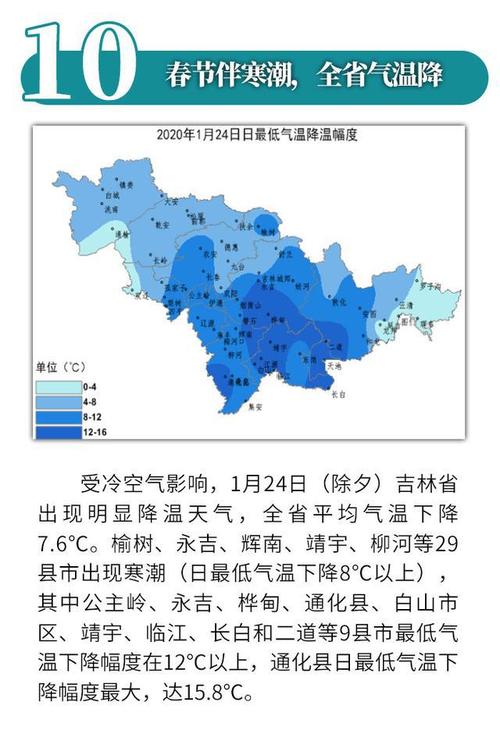 吉林省吉林市天气,吉林省吉林市天气预报30天查询结果-第2张图片-文史 吉林省吉林市天气,吉林省吉林市天气预报30天查询结果-第2张图片-文史
