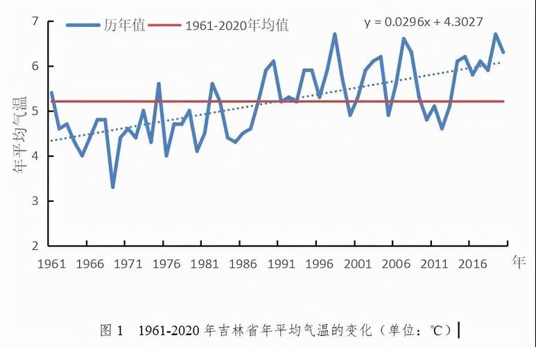 吉林省吉林市天气,吉林省吉林市天气预报30天查询结果-第3张图片-文史 吉林省吉林市天气,吉林省吉林市天气预报30天查询结果-第3张图片-文史
