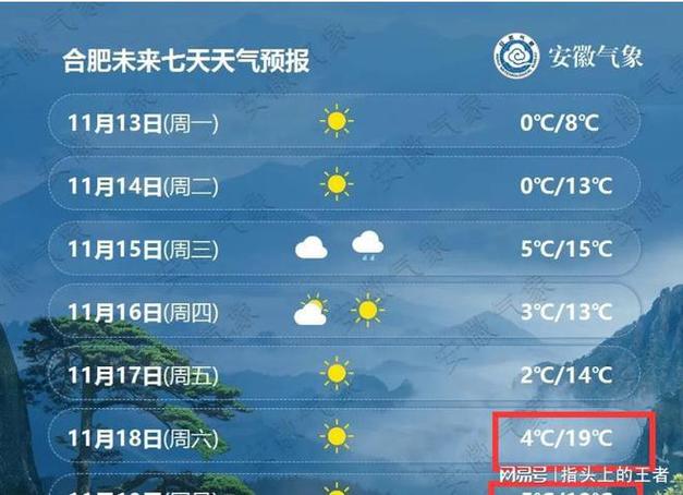 合肥明天天气查询(合肥明天天气预报一周)-第2张图片-文史 合肥明天天气查询(合肥明天天气预报一周)-第2张图片-文史