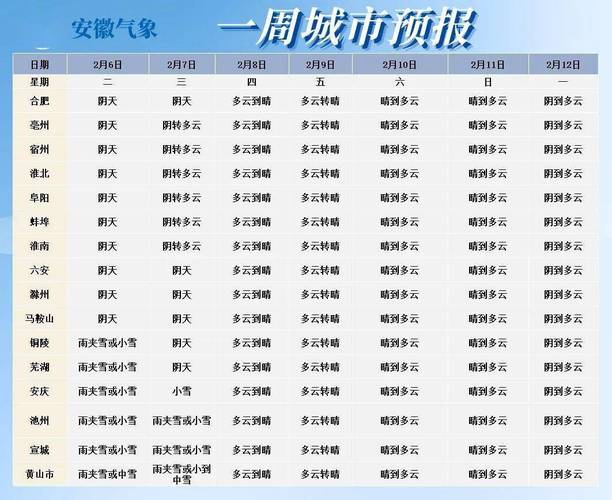 合肥明天天气查询(合肥明天天气预报一周)-第3张图片-文史 合肥明天天气查询(合肥明天天气预报一周)-第3张图片-文史
