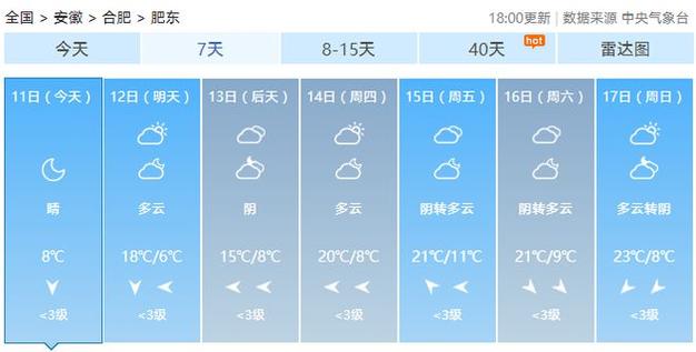 合肥明天天气查询(合肥明天天气预报一周)-第4张图片-文史 合肥明天天气查询(合肥明天天气预报一周)-第4张图片-文史