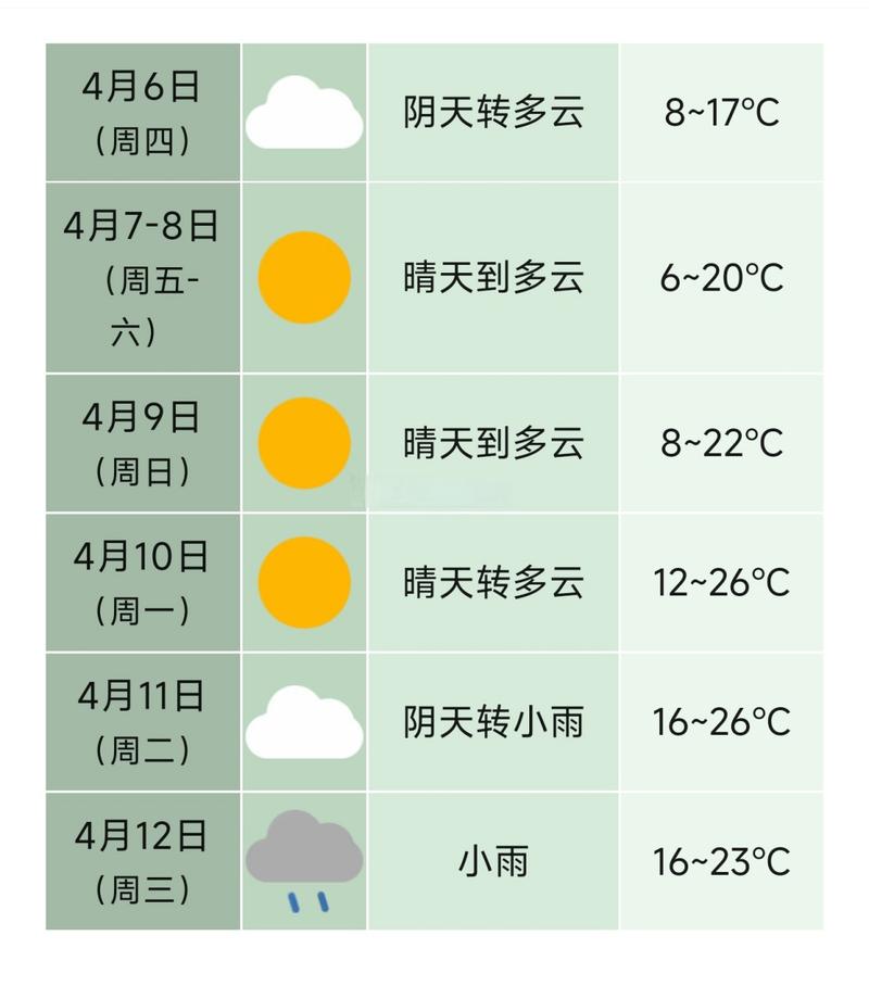 合肥明天天气查询(合肥明天天气预报一周)-第5张图片-文史 合肥明天天气查询(合肥明天天气预报一周)-第5张图片-文史