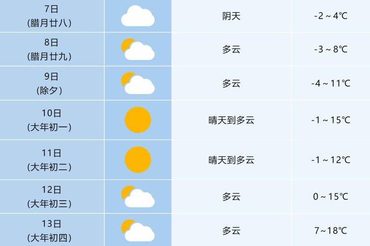 合肥明天天气查询(合肥明天天气预报一周)-第6张图片-文史 合肥明天天气查询(合肥明天天气预报一周)-第6张图片-文史
