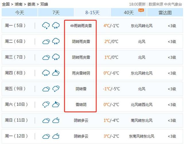 长岭县天气预报详情,长岭县天气预报15天查询-第3张图片-文史 长岭县天气预报详情,长岭县天气预报15天查询-第3张图片-文史
