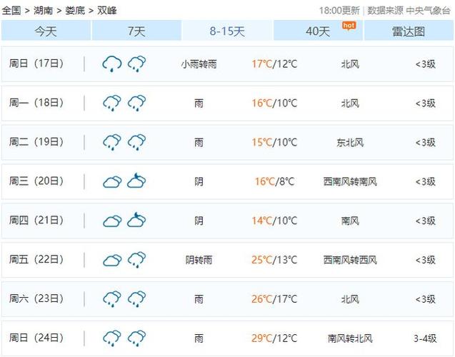 长岭县天气预报详情,长岭县天气预报15天查询-第6张图片-文史 长岭县天气预报详情,长岭县天气预报15天查询-第6张图片-文史