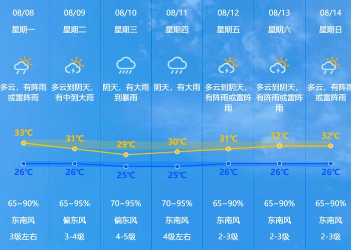 桂林灵川天气预报,桂林灵川天气预报30天查询百度-第3张图片-文史 桂林灵川天气预报,桂林灵川天气预报30天查询百度-第3张图片-文史