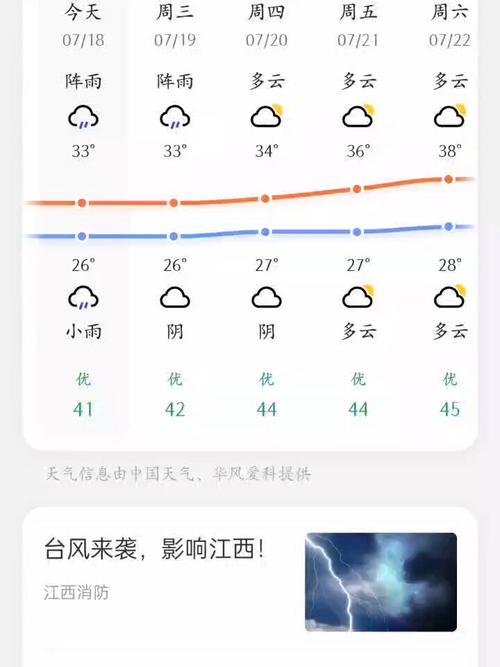 最近天气情况十五天,最近天气情况十五天预报最新-第4张图片-文史 最近天气情况十五天,最近天气情况十五天预报最新-第4张图片-文史