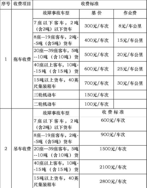 96122服务范围,96139服务-第3张图片-文史 96122服务范围,96139服务-第3张图片-文史