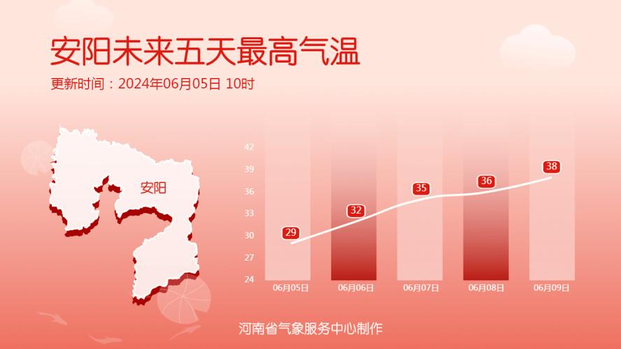 安阳90天天气预报,安阳90天天气预报查询-第2张图片-文史 安阳90天天气预报,安阳90天天气预报查询-第2张图片-文史