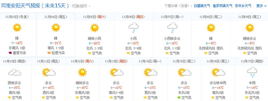 安阳90天天气预报,安阳90天天气预报查询-第3张图片-文史 安阳90天天气预报,安阳90天天气预报查询-第3张图片-文史