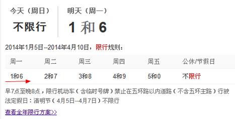 下周限号查询(下周限行查询)-第3张图片-文史 下周限号查询(下周限行查询)-第3张图片-文史