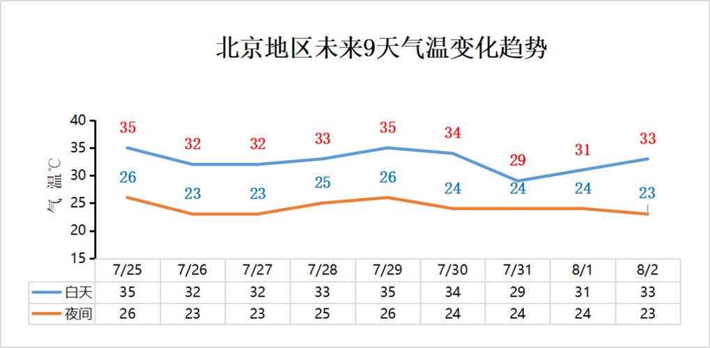 北京明天气温多少度,北京十月份气温大概多少-第3张图片-文史 北京明天气温多少度,北京十月份气温大概多少-第3张图片-文史