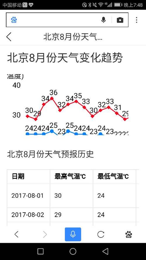 北京明天气温多少度,北京十月份气温大概多少-第4张图片-文史 北京明天气温多少度,北京十月份气温大概多少-第4张图片-文史