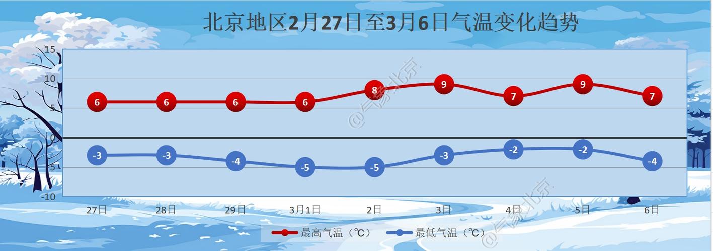北京明天气温多少度,北京十月份气温大概多少-第5张图片-文史 北京明天气温多少度,北京十月份气温大概多少-第5张图片-文史