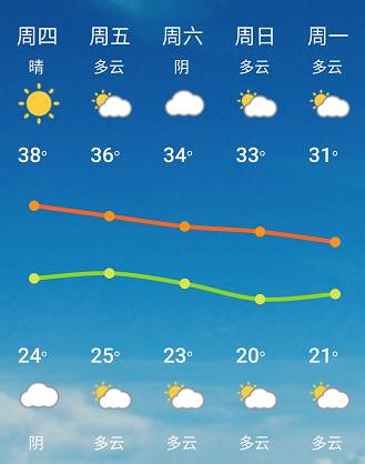 北京明天气温多少度,北京十月份气温大概多少-第6张图片-文史 北京明天气温多少度,北京十月份气温大概多少-第6张图片-文史