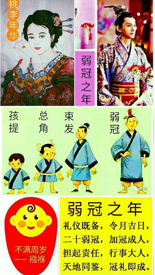 历史文化:男子二十岁称"弱冠"周朝时需行成人礼(古时男子20岁)-第2张图片-文史 历史文化:男子二十岁称"弱冠"周朝时需行成人礼(古时男子20岁)-第2张图片-文史