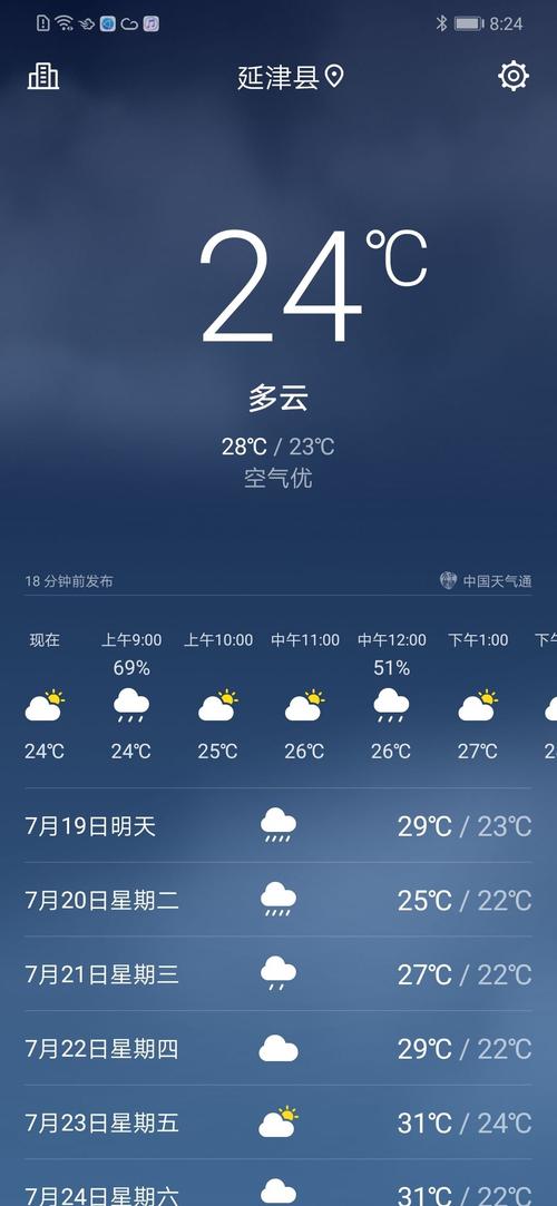 广州从化天气情况(广州从化天气情况最新)-第2张图片-文史 广州从化天气情况(广州从化天气情况最新)-第2张图片-文史