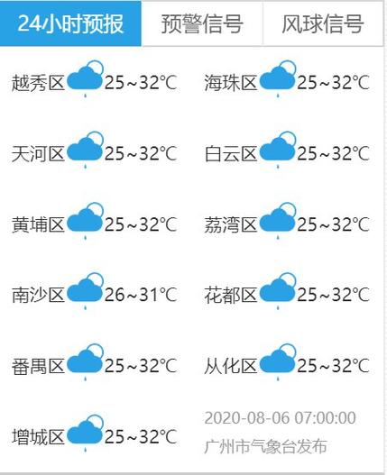 广州从化天气情况(广州从化天气情况最新)-第6张图片-文史 广州从化天气情况(广州从化天气情况最新)-第6张图片-文史