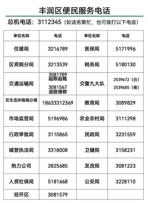 高速询问人工电话（高速电话人工服务电话是多少）